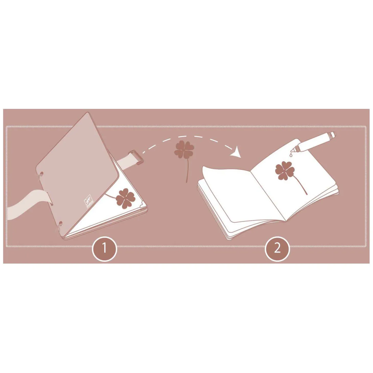 Djeco DIY - Knustelset Herbariumschrift