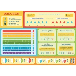 Educatieve onderlegger - Breuken