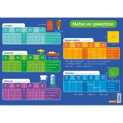 Educatieve onderlegger - Maten en gewichten
