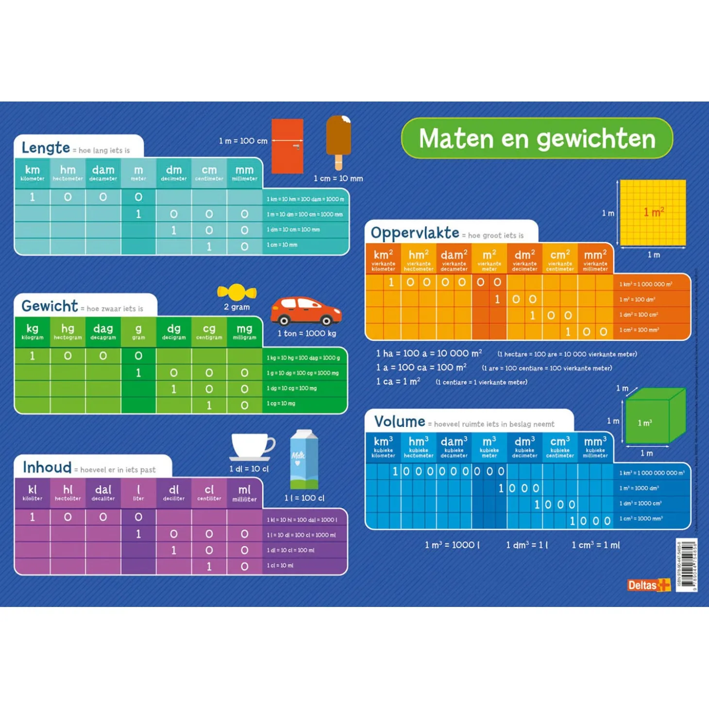 Educatieve onderlegger - Maten en gewichten