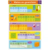 Educatieve posters - Maten en gewichten