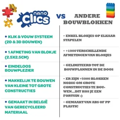 Nano Clics - K3 Builders Bouwset - 190dlg.